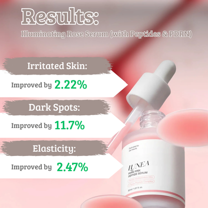 Lunea - Korean Rose Peptide Serum
