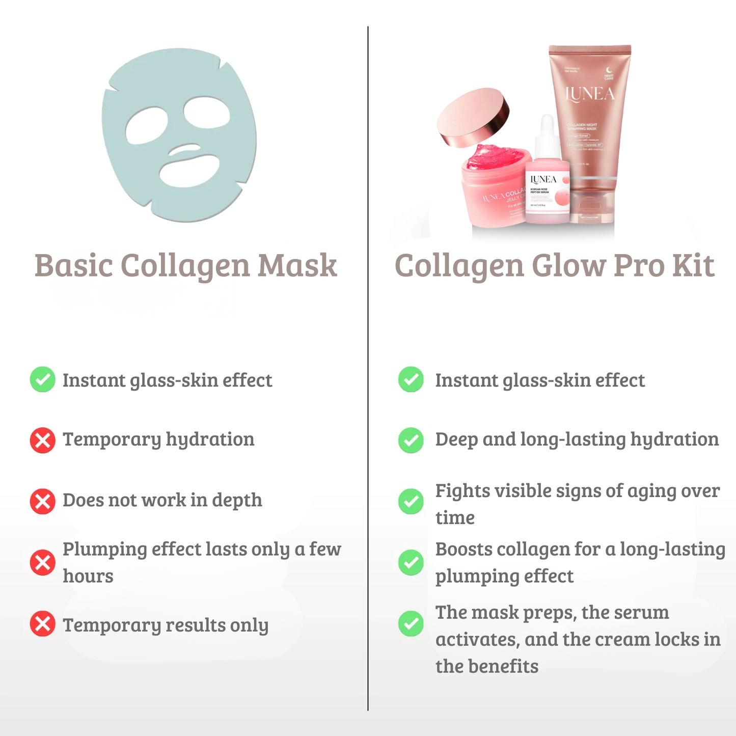 Lunisse™ — The Korean Beauty Secret